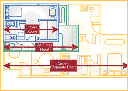 Compare Housing Services Compare Housing Services