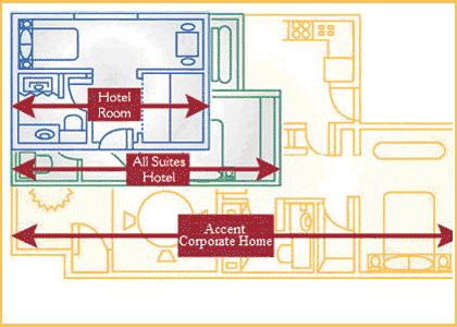 Compare Housing Services